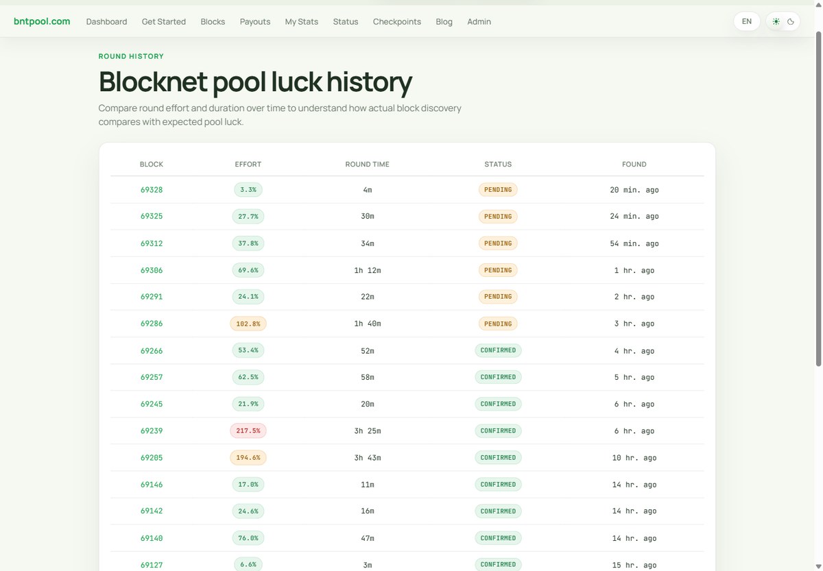 Pagina reale dello storico della fortuna di bntpool.com con sforzo, durata dei round e stato dei blocchi